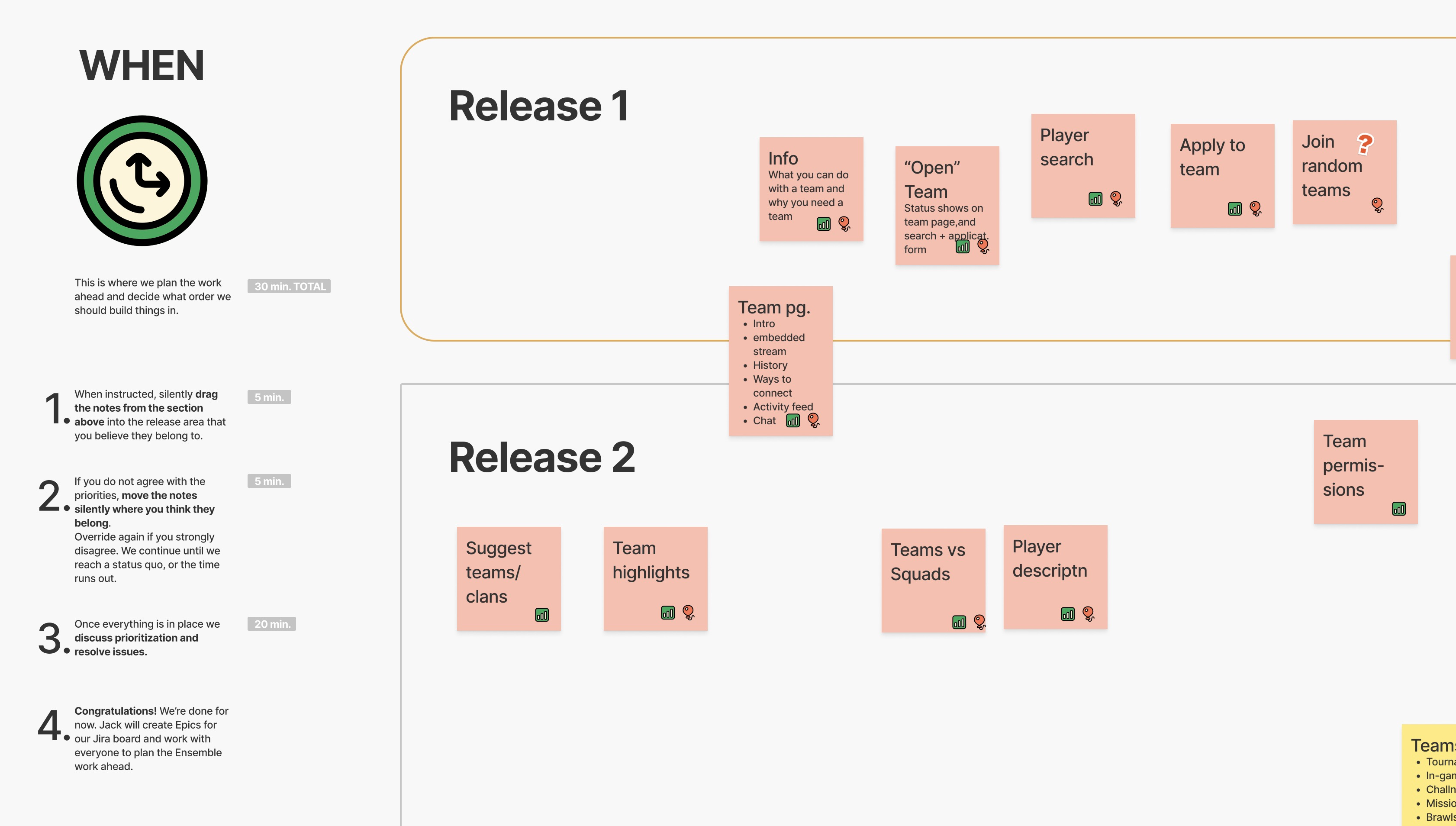 The section of the board with the features organised by priority