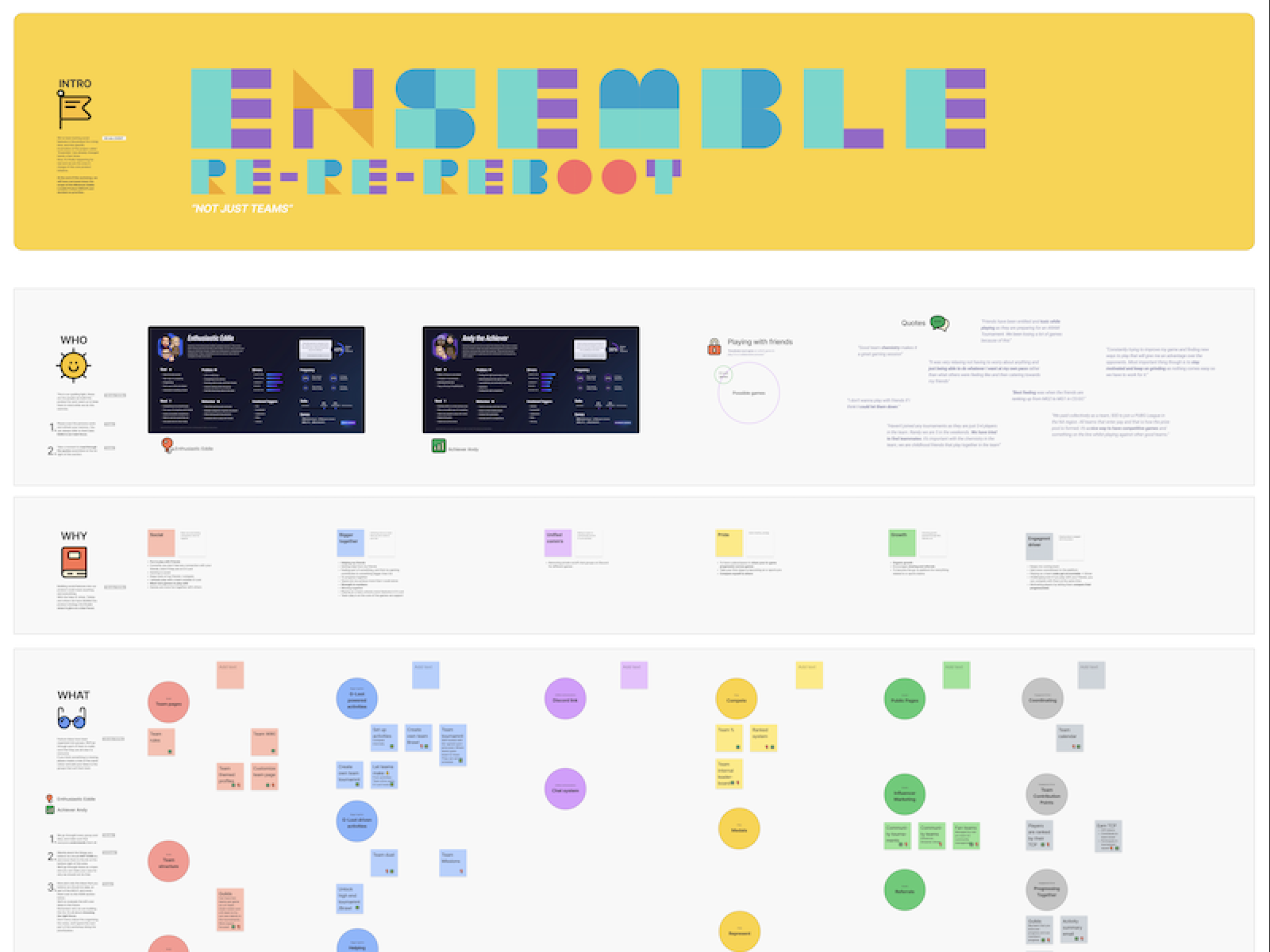 A screenshot of the digital board I used to facilitate the workshop